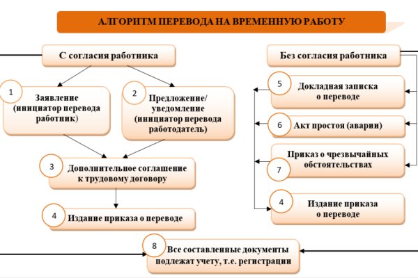 Кракен сайт дарк нет