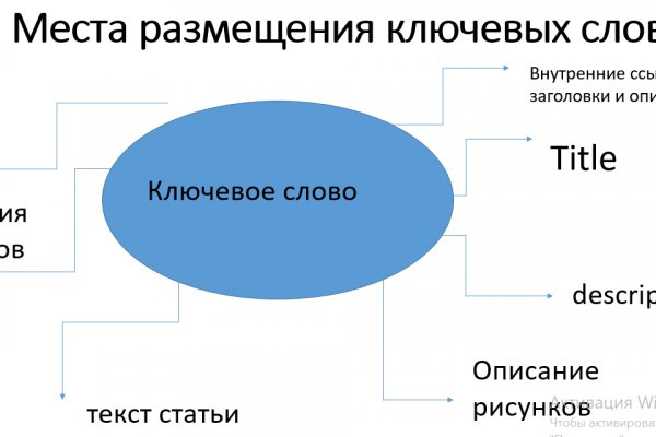 Кракен сбой