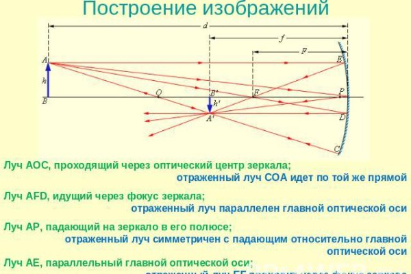 Кракен ссылка kr2link co